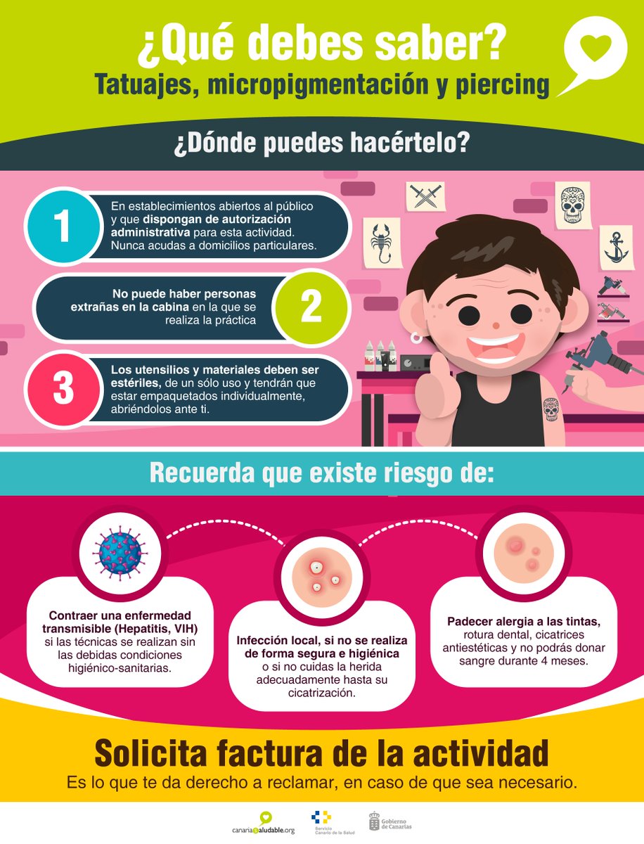 CanSaludable's tweet image. #Tatuajes #piercing

Conoce los lugares dónde puedes hacértelos y los #riesgos 🧐 que puedes tener.

✅ Puedes descargar este material y otros en diferentes formatos en:

gobiernodecanarias.org/canariasaludab…

@SanidadGobCan @PresiCan @JuventudCanaria @112canarias @012Gobcan