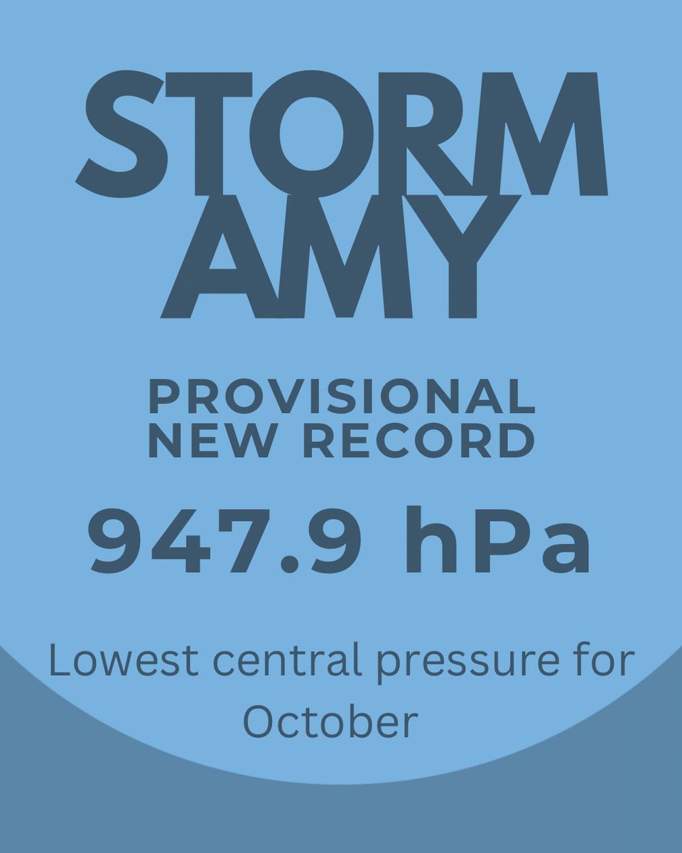 #StormAmy looks to of broken the lowest central pressure record for October in the UK. Reported at Baltasound this morning