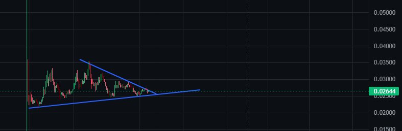 Altseason + $LINEA = top100 -&gt; top50 

#uptober