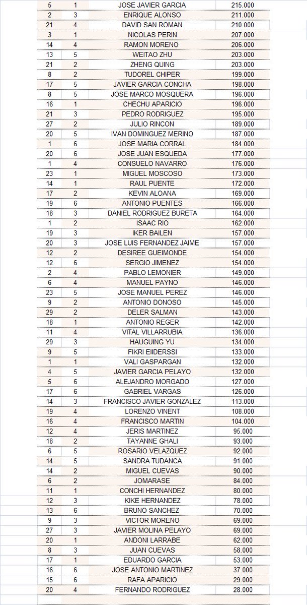 Casino Gran Vía Poker tweet media