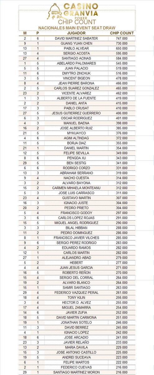 Casino Gran Vía Poker tweet media