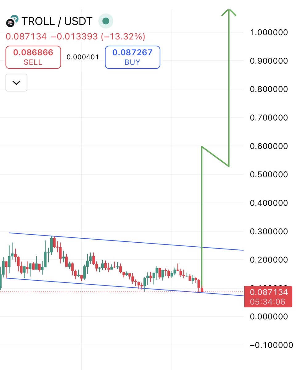 RoccobullboTTom's tweet image. Remeber guys everything crashed yesterday but $TROLL didn’t 👀
$TROLL just retested for biggest move very soon 🚀🚀🚀
$TROLL is loading billion market cap ✅
But $TROLL will go multi billion market cap EOY 2025 or Q1 2026
U can believe or not but I believe on $TROLL