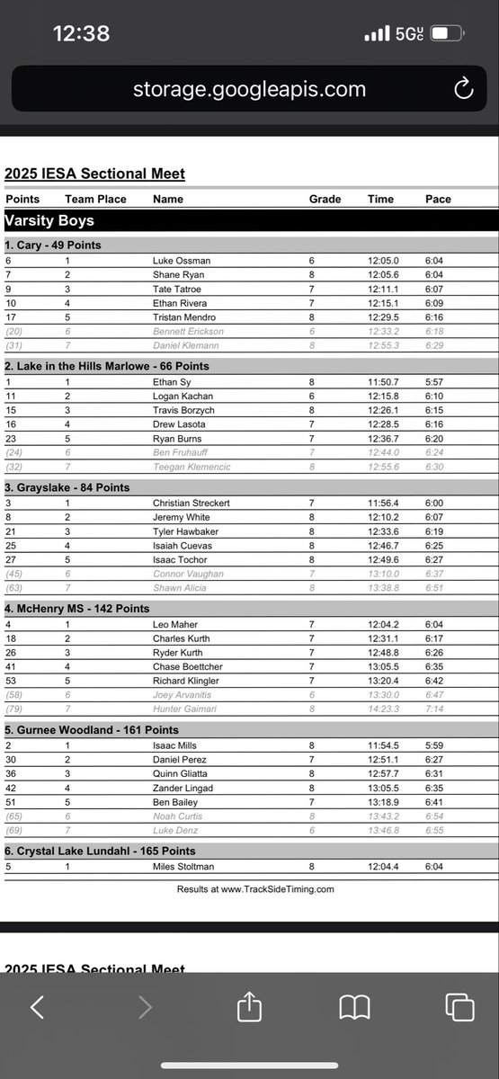 Mustangs had the best day. We are so proud of you all.  ONE MORE WEEK!