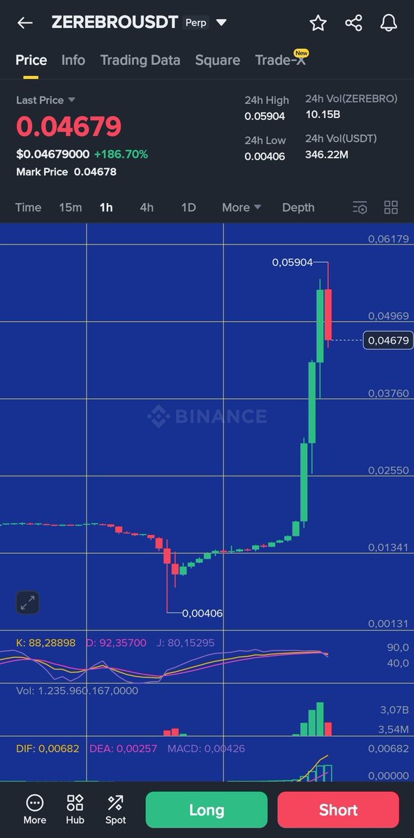 0.050 1x short actim henuz kapatmadım. Rsi 91 di açtığımda.hayirlinolacsk umarim