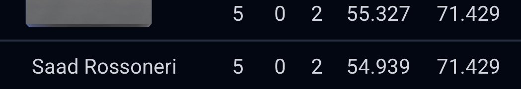 الحمدلله تاهلت لليوم الثاني من تصفيات الشرق الاوسط المؤهلة الى اتلانتا 🇺🇸
دعواتكم ❤️
<a href="/Sabojr_/">Sabo</a> 🧠