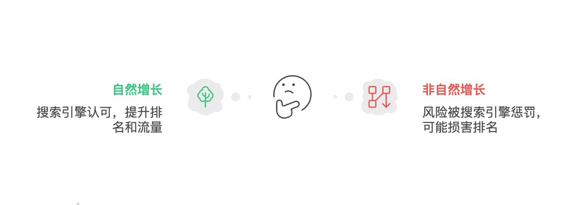 CoderJeffLee's tweet image. SEO 2.x 章节:外链必知必会
讲讲如何判断什么是“好外链”?AI 站阶段性如何做好外链?。已完成初稿,欢迎讨论补充 ~
bysocket.com/seo/
ps:周末一天 😀