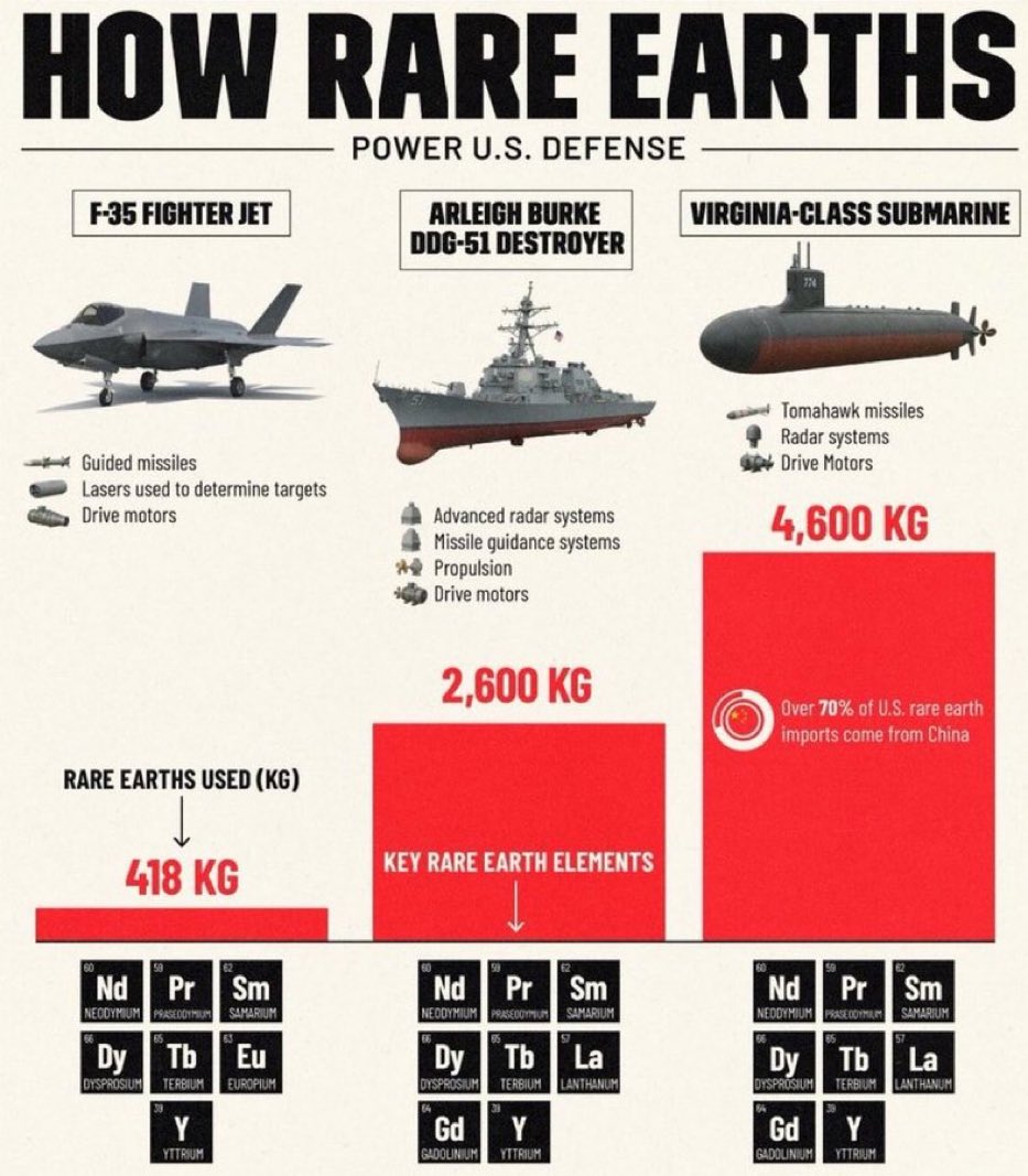 The monopoly is in rare earth metals, not rare earth minerals.  A clear understanding is critical for building alternative supplies