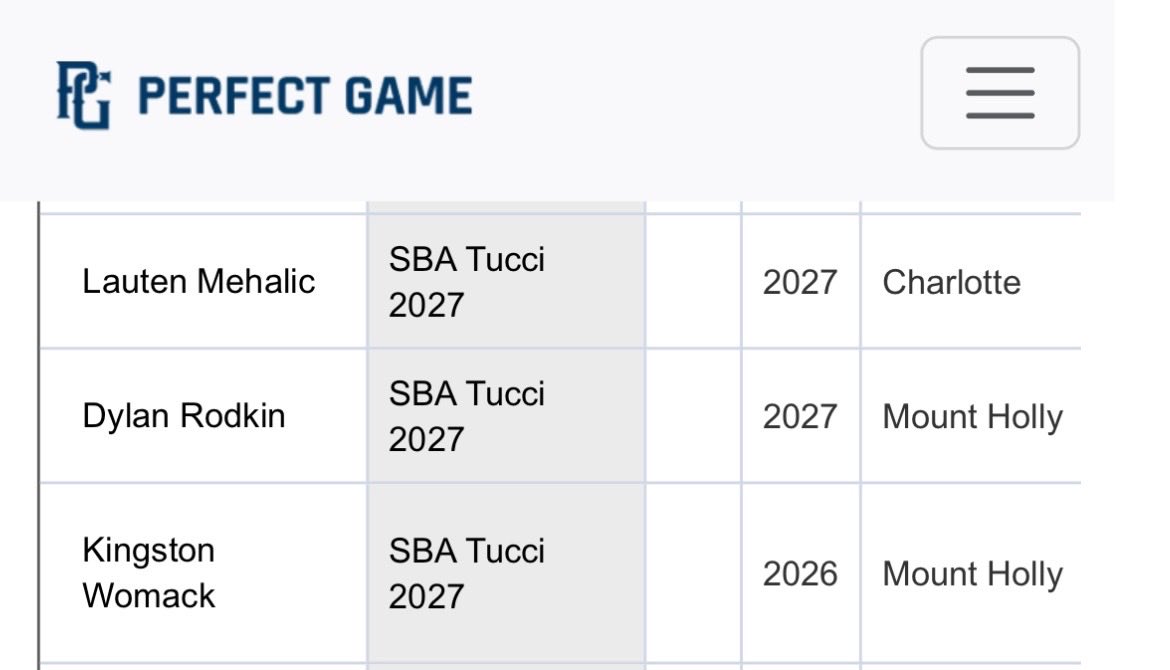 Congrats to my fellow teammates all tournament pitchers from this falls WWBA world championship! Let’s keep it rolling! <a href="/kingstonwomack/">King Womack</a> and <a href="/DylanRodkin/">Dylan Rodkin</a> 

<a href="/mark10miller/">Mark Miller</a> <a href="/chase_bishop13/">Chase Bishop</a>
<a href="/uncommittedBBs/">#UNCOMMITTED BASEBALL⚾️🇺🇸🔥</a> <a href="/jakerobbins49/">JAKE ROBBINS 🇺🇸</a>
<a href="/SBATheShow/">Showcase Baseball Academy</a> <a href="/Sean_Thomas22/">Ab-Stom</a>
<a href="/sthmeckbaseball/">South Meck Baseball</a>