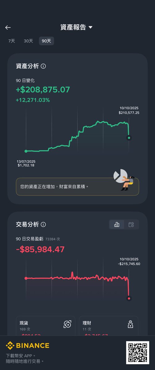 Day 1 after big dump