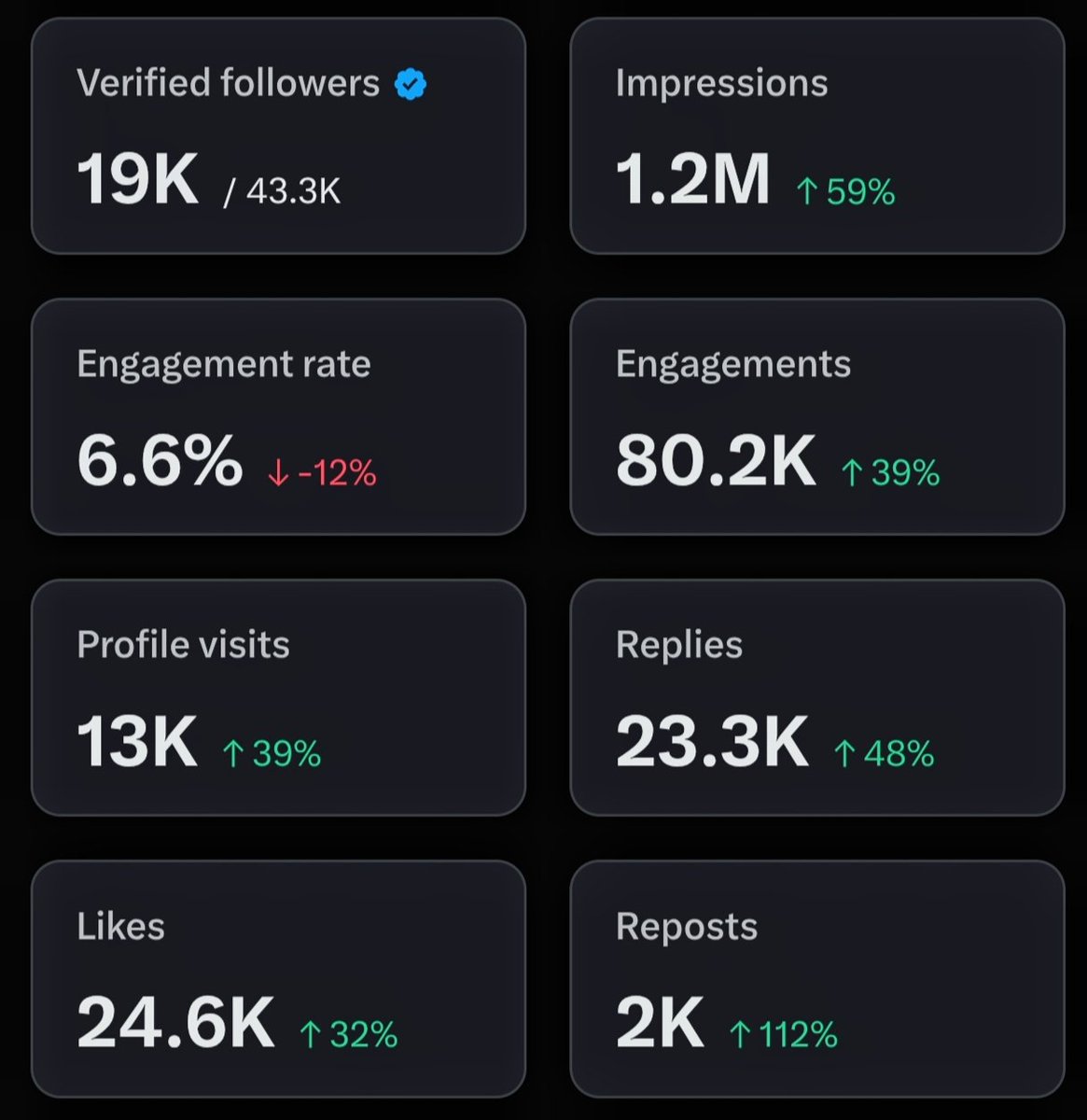 Engage with this post 

thank me later.