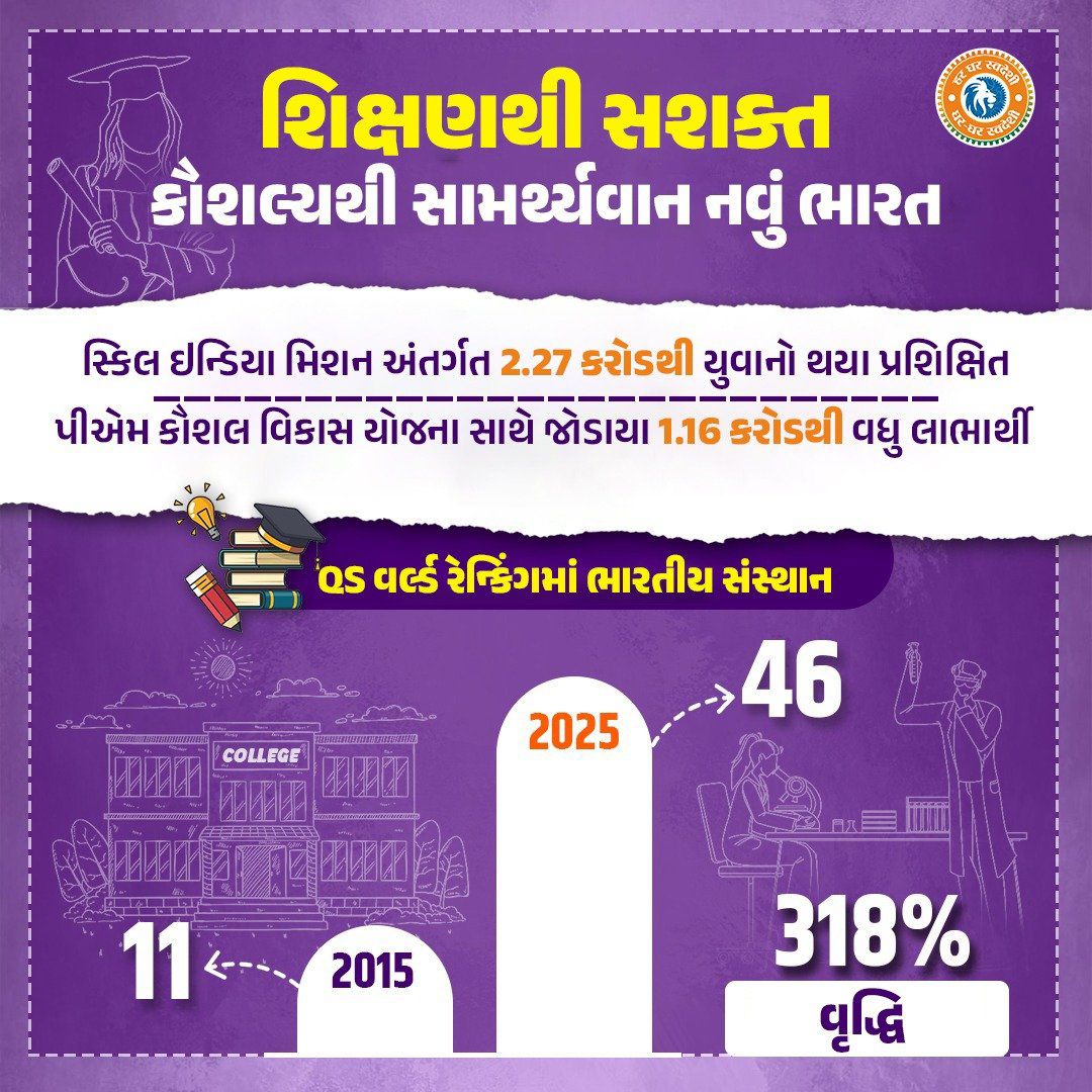 jaydeepbjp99's tweet image. શિક્ષણથી સશક્ત,  
કૌશલ્યથી સામર્થ્યવાન નવું ભારત...

#AtmanirbharBharat
#HarGharSwadeshi