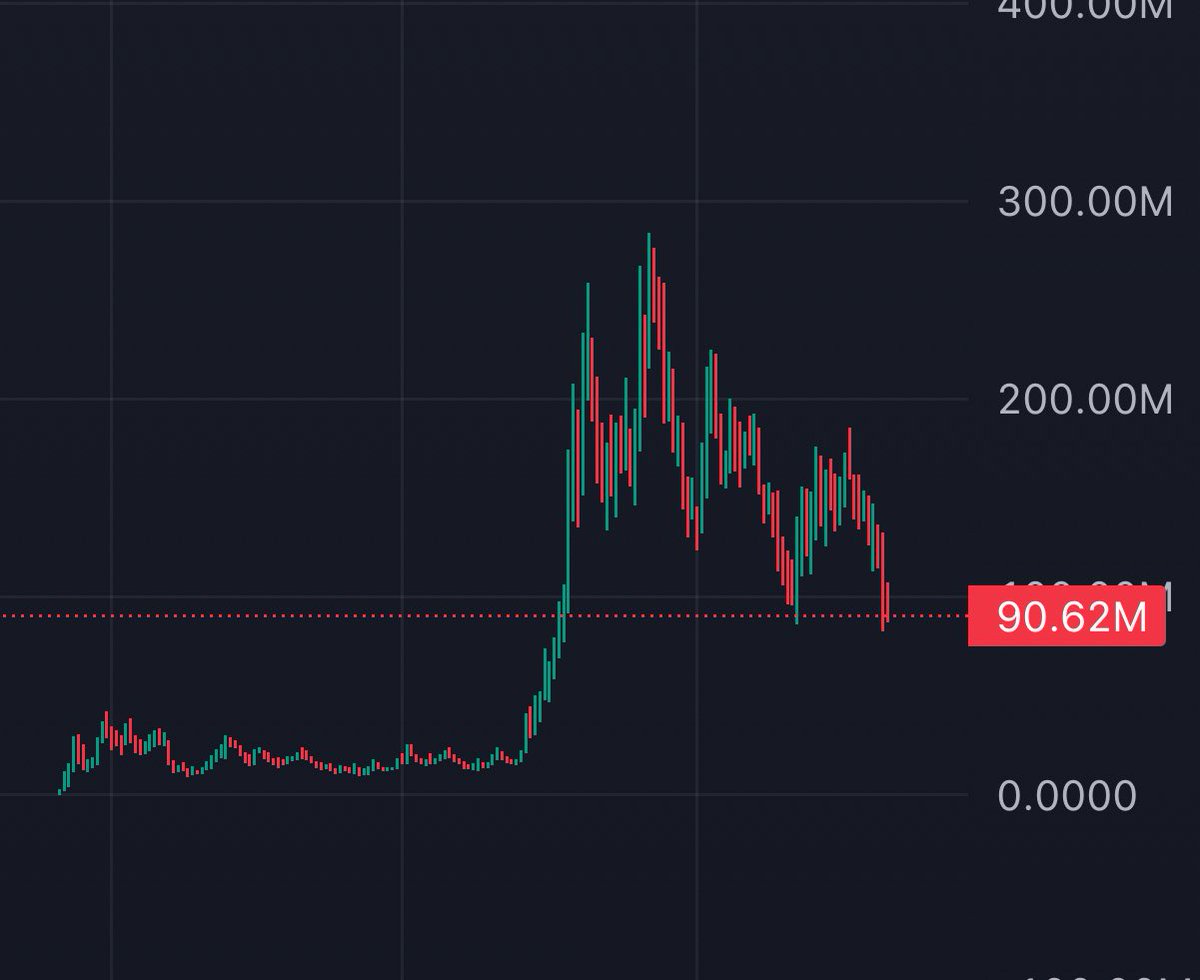 I’ve started to DCA into $Troll at 90M

The Trollface meme is one of the most iconic and recognizable internet memes ever created, symbolizing online trolling and sarcasm since its origin in 2008.

Long-Term Hold.