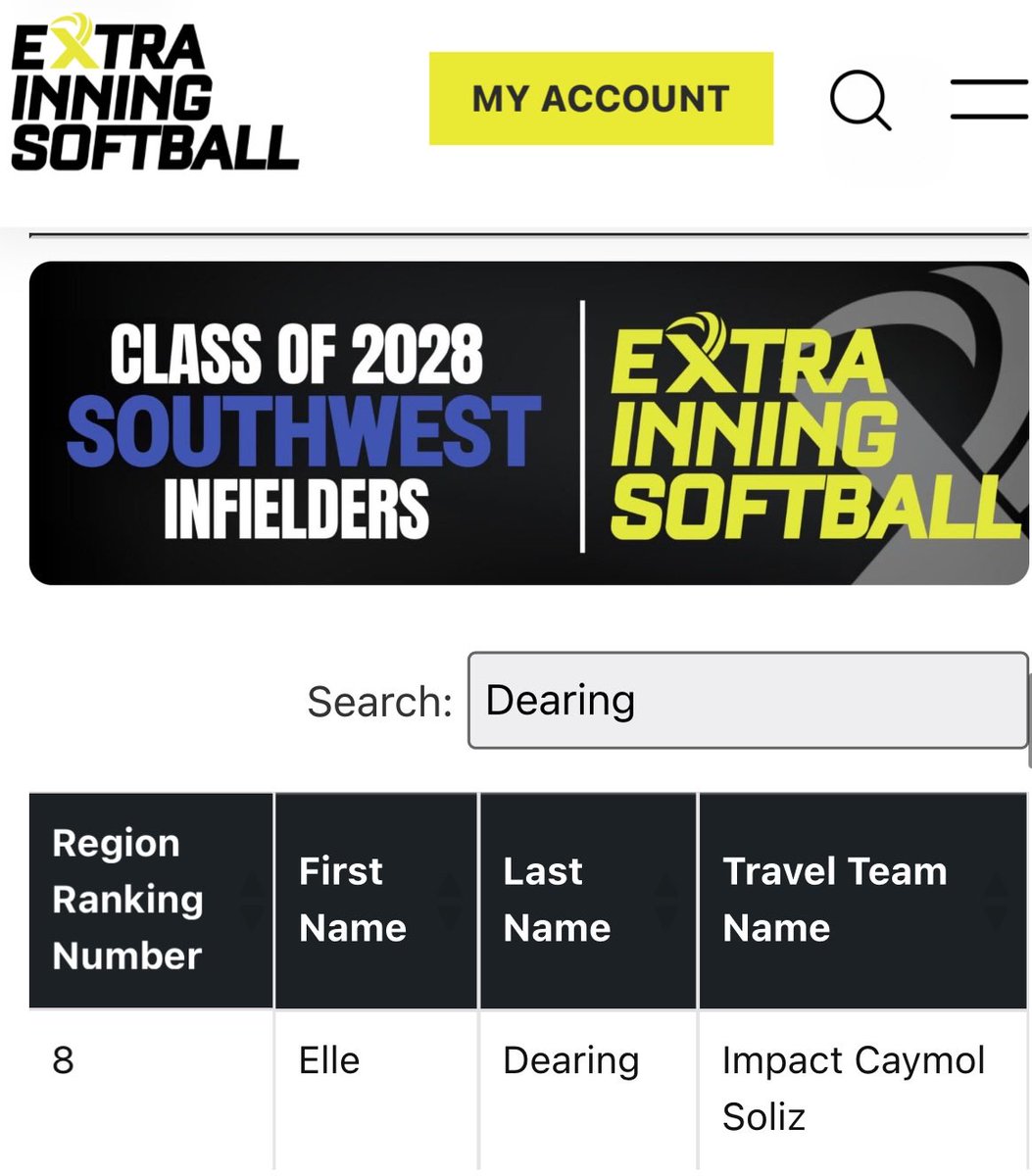 Thank you so much <a href="/ExtraInningSB/">EXTRA INNING SOFTBALL</a> for ranking me #8 for the southwest region! 
Can’t wait to to see what the fall season brings! 🥎
<a href="/ICNationalSoliz/">IC Soliz</a> <a href="/BNHS_Softball/">Byron Nelson Softball</a> <a href="/d1vision_sb/">D1VISION Softball</a> <a href="/softball_iq/">Softball IQ</a> <a href="/SBRRetweets/">Softball Recruiting Reposts</a> <a href="/jengilbertsba/">Jen Gilbert Softball Academy</a> <a href="/TOP_D1RECRUITS/">Softball Top Preps Retweet</a> <a href="/SoftballRecruit/">Softball Recruit 🥎</a> <a href="/SoftballHome/">Softball Home</a> <a href="/SoftballRecruit/">Softball Recruit 🥎</a>