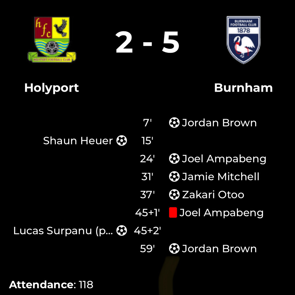 Pleasing to the eyes 👀 

The Blues lead the field once again with games hand. 5 goals will help our goal difference and a brace for <a href="/JAntonioBrown/">Jordan Antonio Brown 🇧🇧🇯🇲</a> too.

We regroup and prep for next Saturday. A big thank you to those who travelled to support us today as well. It really helps 🙏