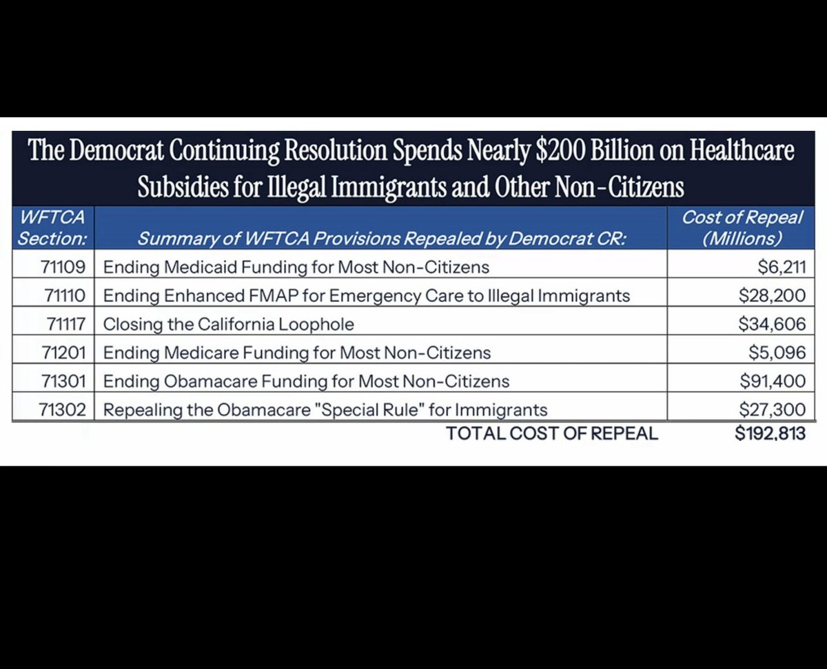 toematoer's tweet photo. @SenateDems @SenRubenGallego https://t.co/3jr09VPyMk