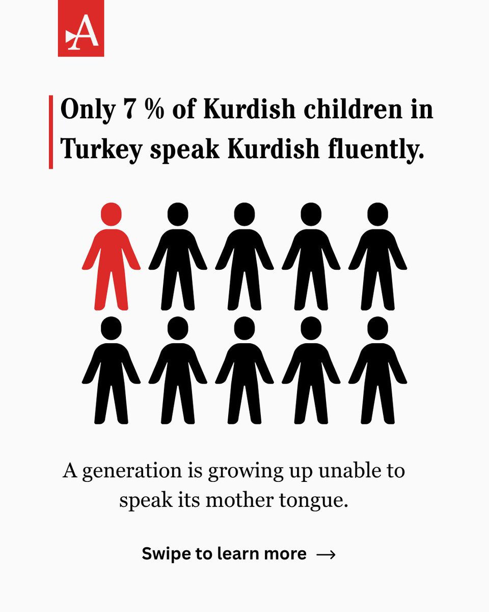 A July 2025 survey of 2,378 Kurdish speakers across 23 provinces reveals striking contrasts in language use in Turkey. Only 7% of Kurdish children speak Kurdish fluently, compared to 23.5% of adults.

Check out the key findings in the slides below. ↓