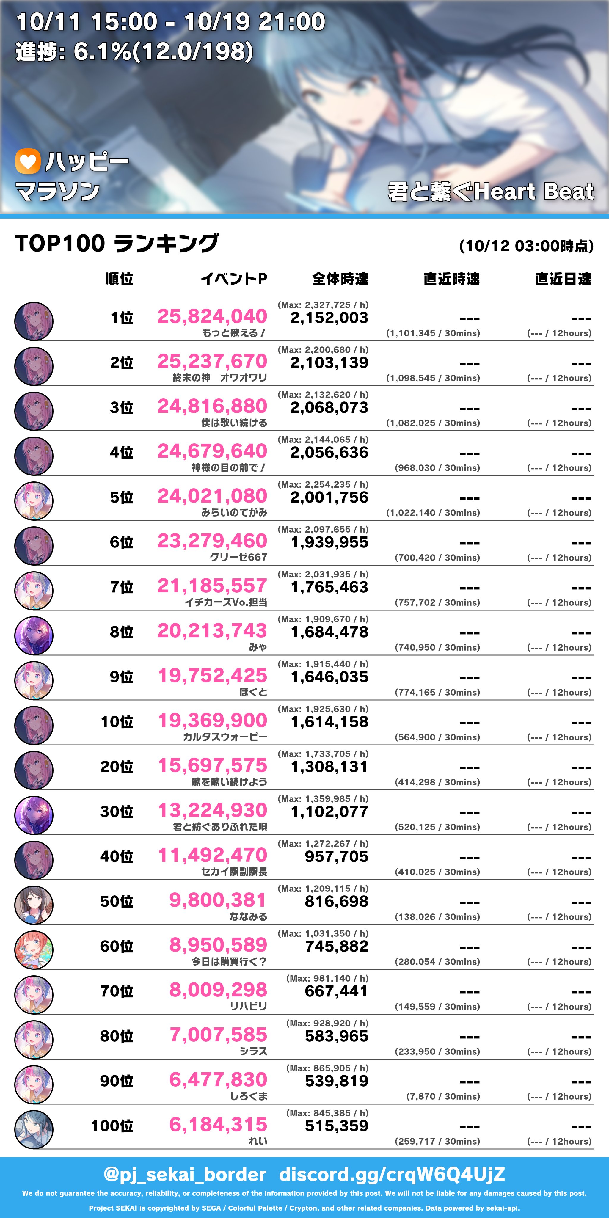 プロセカボーダー on X: 