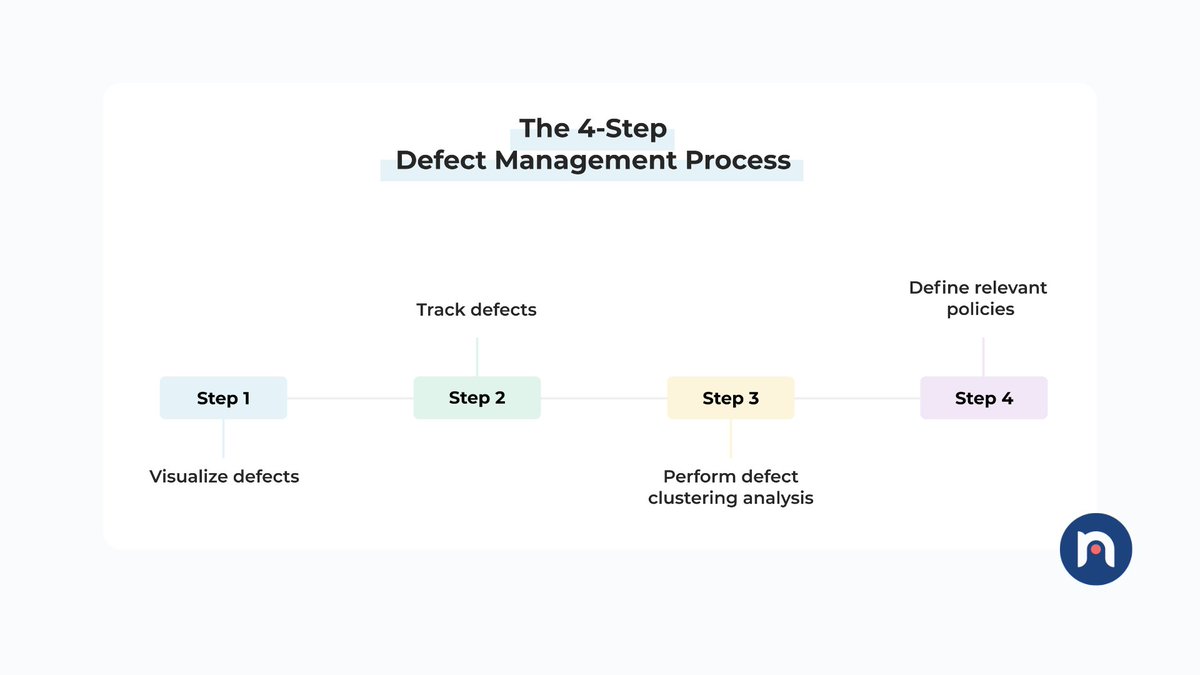NaveHQ's tweet image. Defects can be managed like blockers to investigate their root causes and solve them in an economically sensible way. Download our 4-step guide to effective defect management → getnave.co/4kZYkUV 

#NavigateYourFlow #Kanban #DefectManagement #WorkInProgress #Productivity