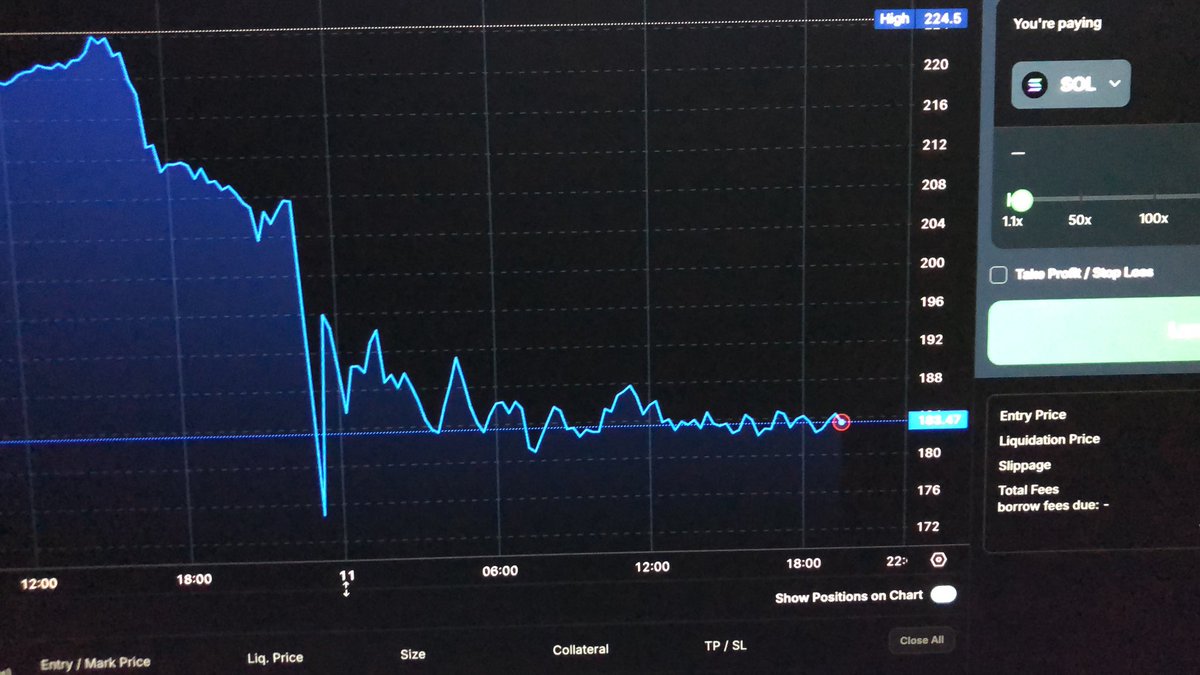 The whole market looks like a stable coin now 
 … is everyone ok? 😅

💫🫶🔊
