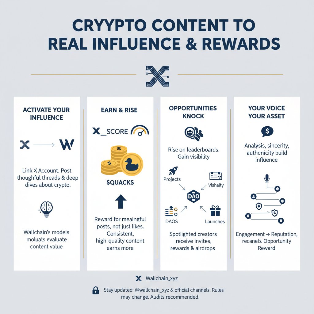 TechKaBazar's tweet image. Turning your crypto content and engagement into real influence, rewards, and opportunities

If you’re active on X and passionate about crypto, @wallchain_xyz  might just change your fate. Wallchain is built for content creators it measures real influence with its @x__score  and…