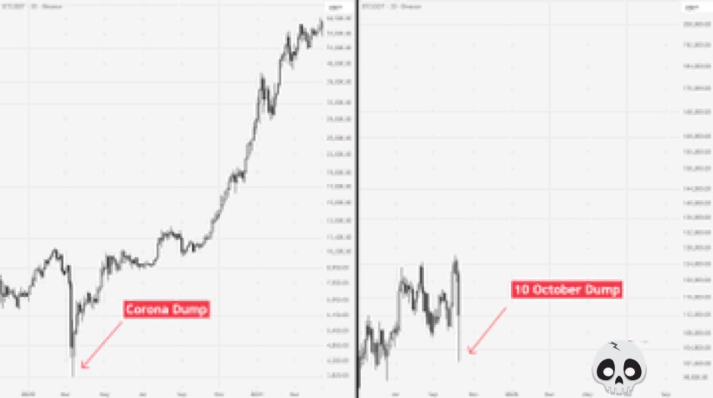 fexir1's tweet image. We saw the biggest bull run after the COVID Crash.

Today’s dump was EVEN WORSE.

But I’ve never been more bullish than now.

This is not the end - it’s a fresh start.

THE BIGGEST BULL RUN starts next Monday.