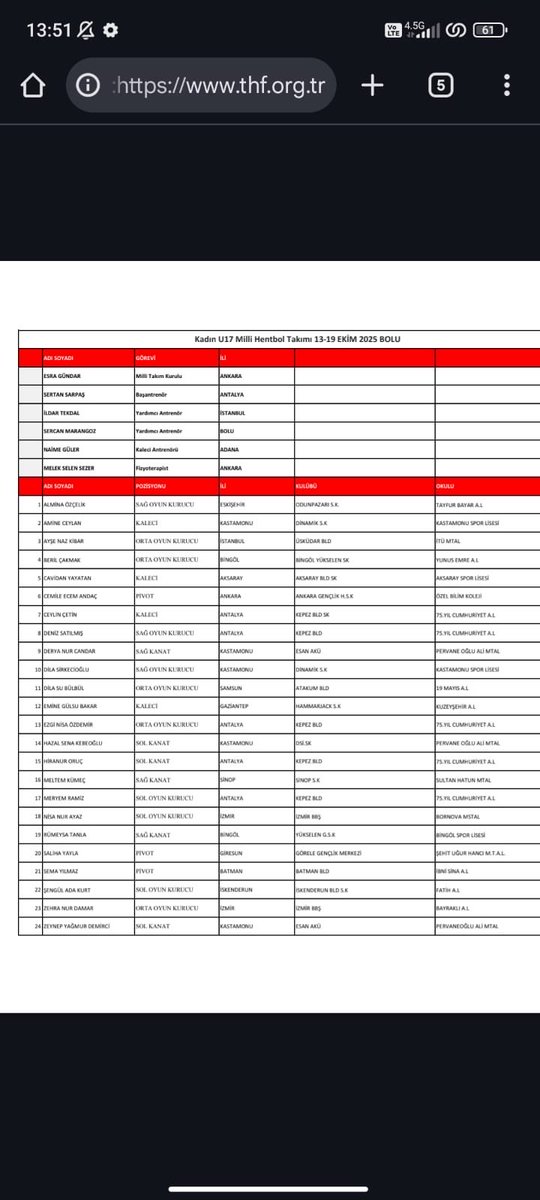 Milli Davet 🇹🇷 
13-19 Ekim Tarihleri arasında Bolu’da Yapılacak Olan U17 Milli Takım Kampına Beril ÇAKMAK, Rümeysa TANLA Sporcularımız Davet edilmiştir. Her konuda yanımızda olan İl Özel İdaresi;  <a href="/_enesucgul/">Enes Üçgül</a>  <a href="/YnsBOLLUK/">Yunus Bolluk</a> teşekkür Ederiz. <a href="/ahusta07/">Dr. Ahmet Hamdi USTA</a> <a href="/FeyziBerdibek1/">Feyzi Berdibek🇹🇷</a>
