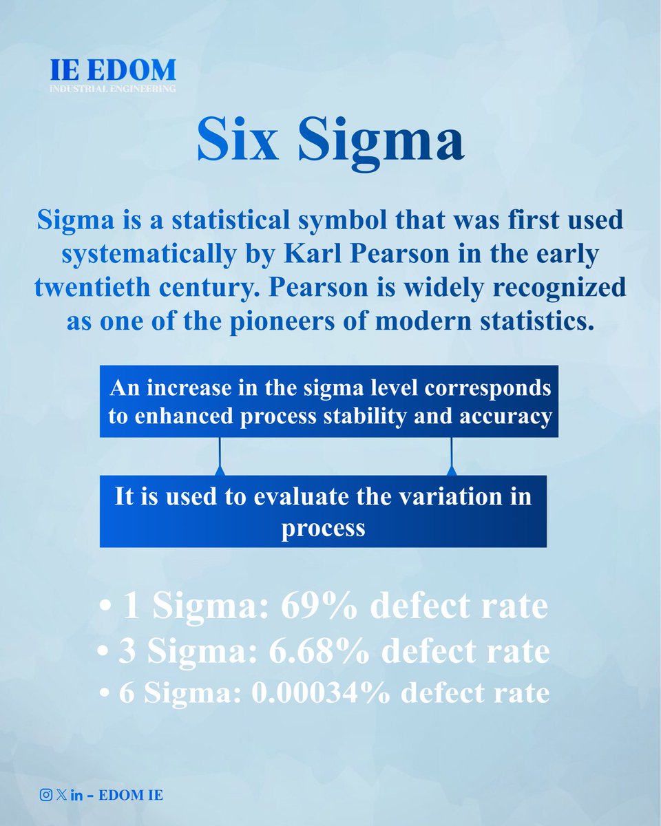 edom_ie's tweet image. Every sigma counts! 🎯
Less variation, more perfection.
#sigma
#variation
#stableprocess
#industrial
#Engineering