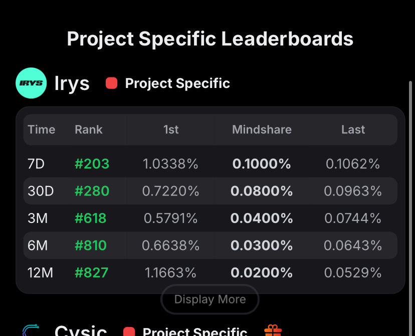 ola_degen's tweet image. GN CT

Hope y&apos;all touched grass 🌚

I just wanted to remind y&apos;all to believe in @irys_xyz 

And this is my proof of preaching the future of programmable data