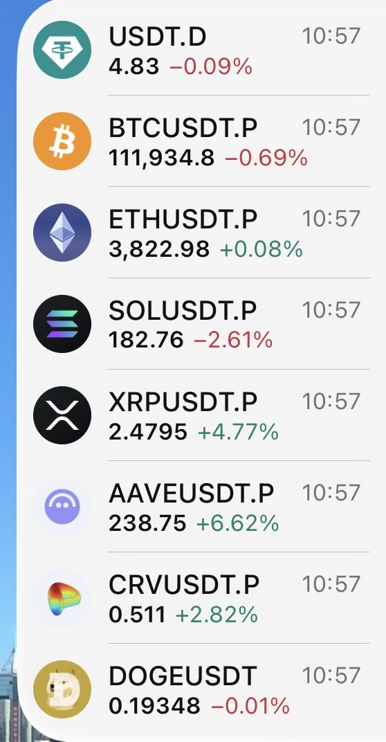 TradeWithSpike's tweet image. Taking notes of what is showing strength…
$BNB $XRP $AAVE $CRV
#bnb #binance #xrp #ripple #crv #aave #crypto