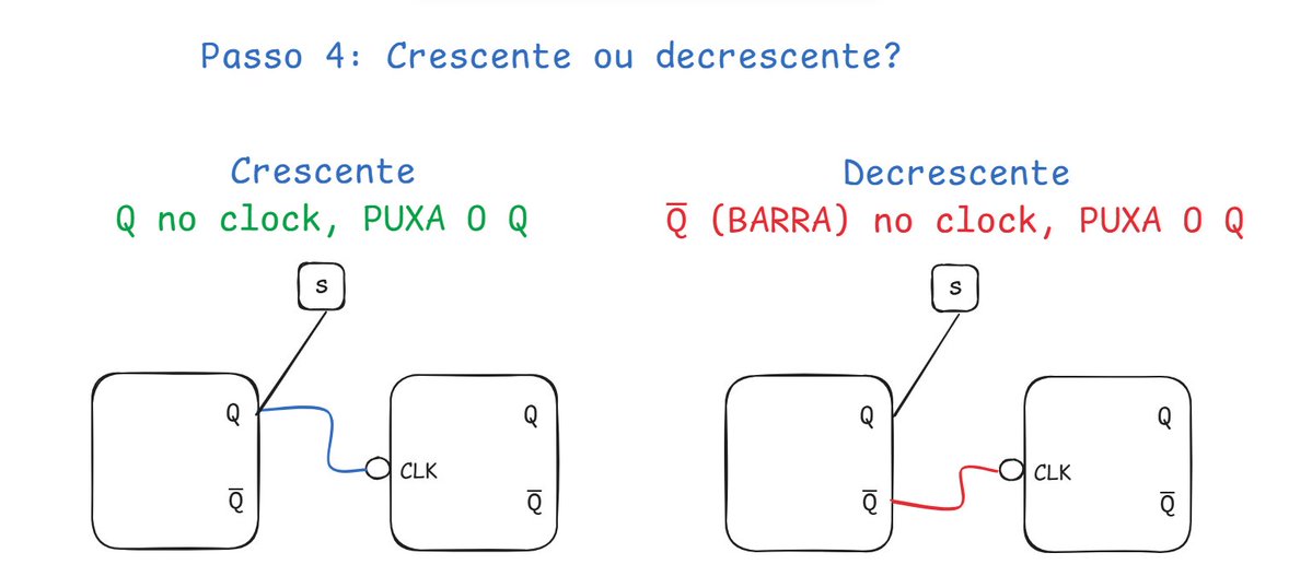 ojuliocode's tweet image. Achei anotações da minha aula de eletrônica digital do ano passado kkkkk

Essa matéria é uma doideira