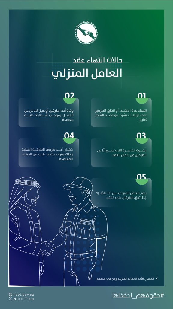 حالات انتهاء عقد العامل المنزلي..
#حقوقهم_احفظها