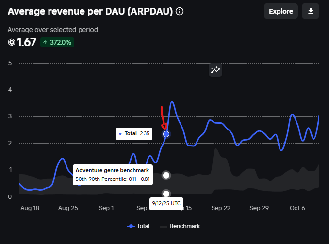 Still going strong🙏

#Roblox #RobloxDev #RobloxDevs