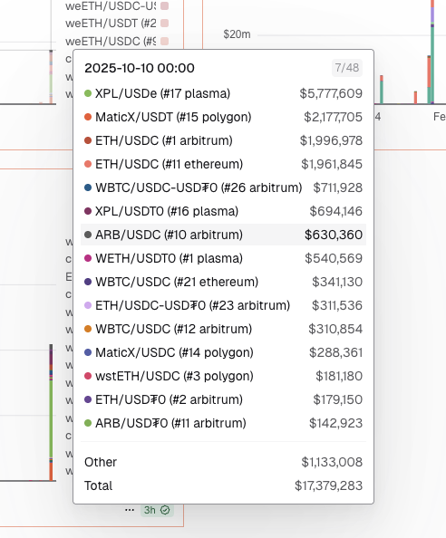 DeFi liquidation statistics chart