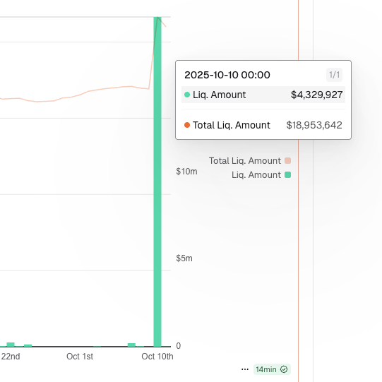Borrowed amounts on lending protocols
