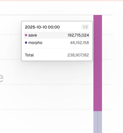 Liquidation percentages visualization
