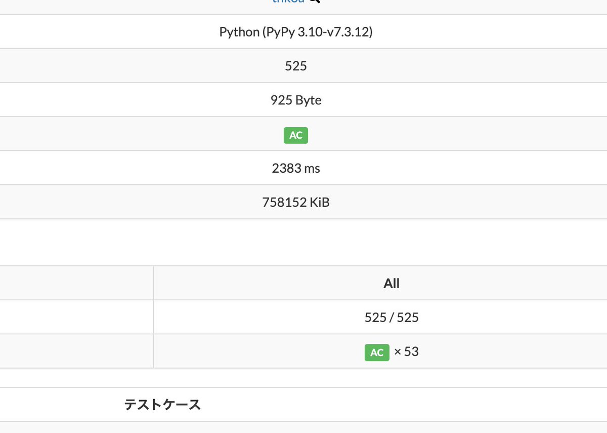 ajinori_atcoder's tweet image. F解きました
あと5分早くDが解けてれば...