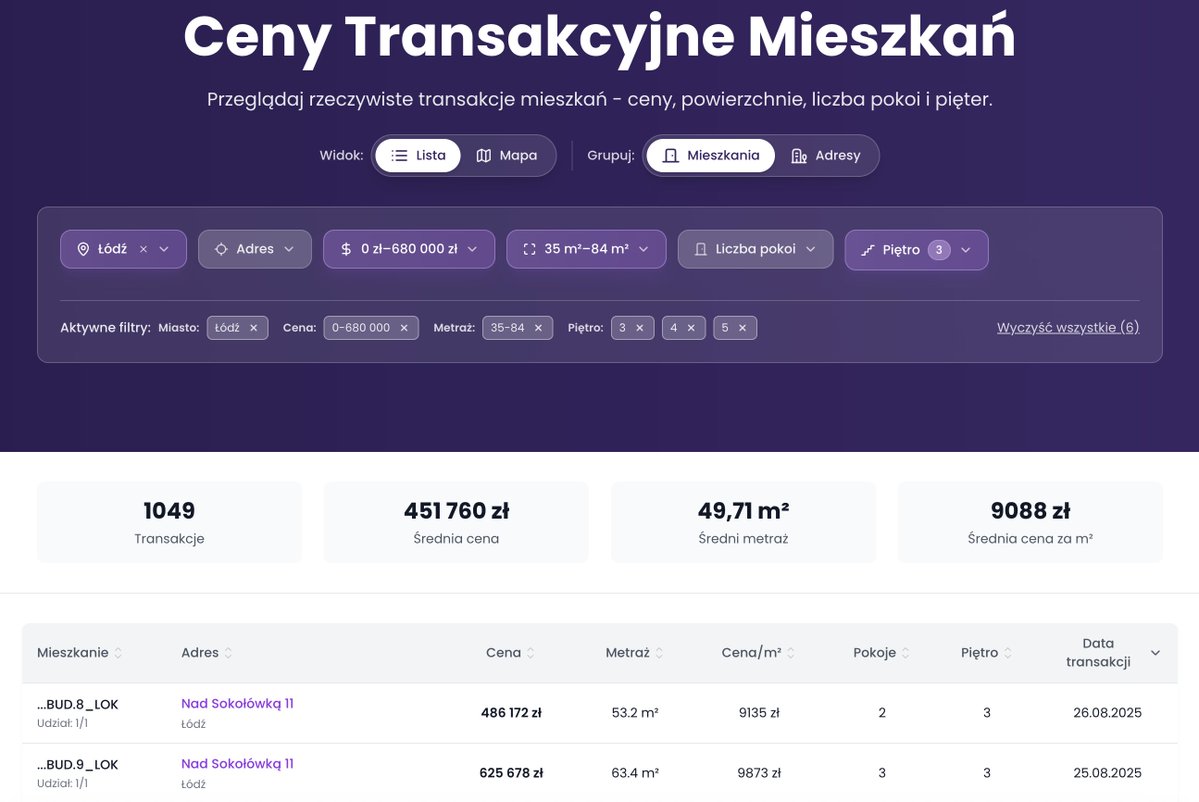 PORTAL Z CENAMI TRANSAKCYJNYMI MIESZKAŃ.

1⃣Pamiętacie kogoś takiego jak Tomasz Narkun?

Wielki ekspert od nieruchomości z wielkimi marzeniami.
Zarzekał się, że współpracuje z Ministrem MRiT, Waldemarem Budą nad specjalnym portalem, który ujawni Polakom ceny transakcyjne