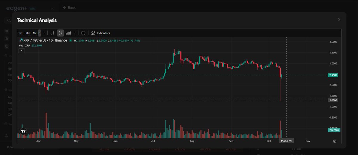 mbedtro's tweet image. There&apos;s a little something I can learn from @EdgenTech

While the market is obsessed with the speed of Solana or Ethereum rollups, many forget crypto&apos;s original mission : to revolutionize the global financial system.
This is the battlefield Ripple has chosen.
Their vision from…