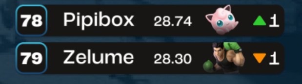 ZelumeLaPlume's tweet image. Pov : @WeNeed2BanTech passe devant moi au PR 👁️👄👁️