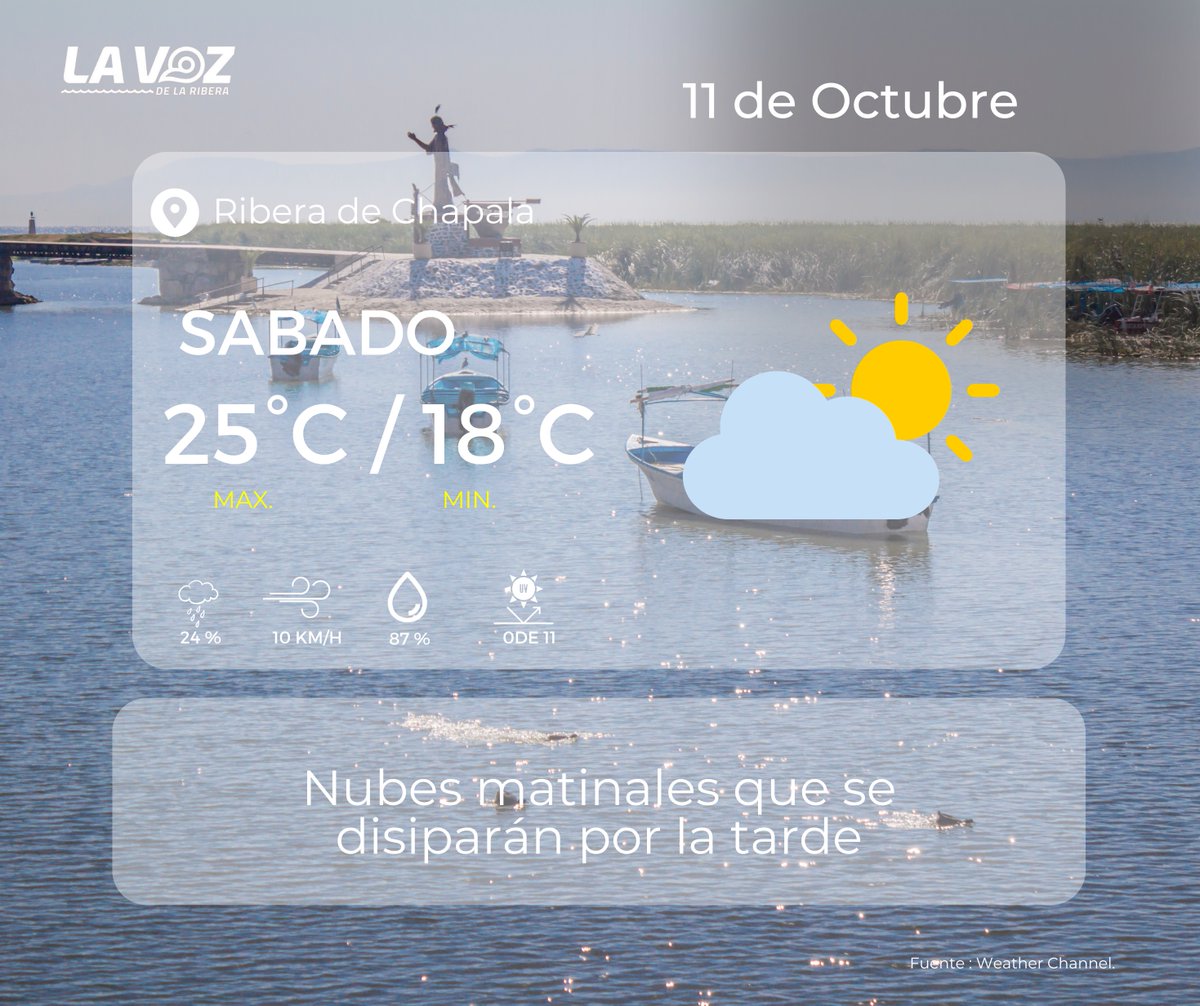 LAVOZDELARIBER1's tweet image. ☀️ Sábado con clima agradable en la Ribera de Chapala 🌤️

Disfruta de un día cálido y tranquilo, con solo algunos lapsos de nubes. Perfecto para pasear por el malecón o disfrutar del lago. 🌊🌺

#Clima #Chapala #Ajijic #RiberadeChapala #LaVozDeLaRibera