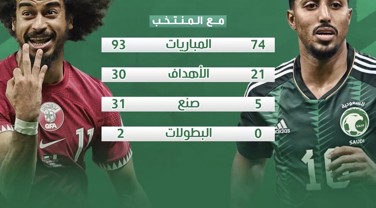 ناصر العرجاني tweet media