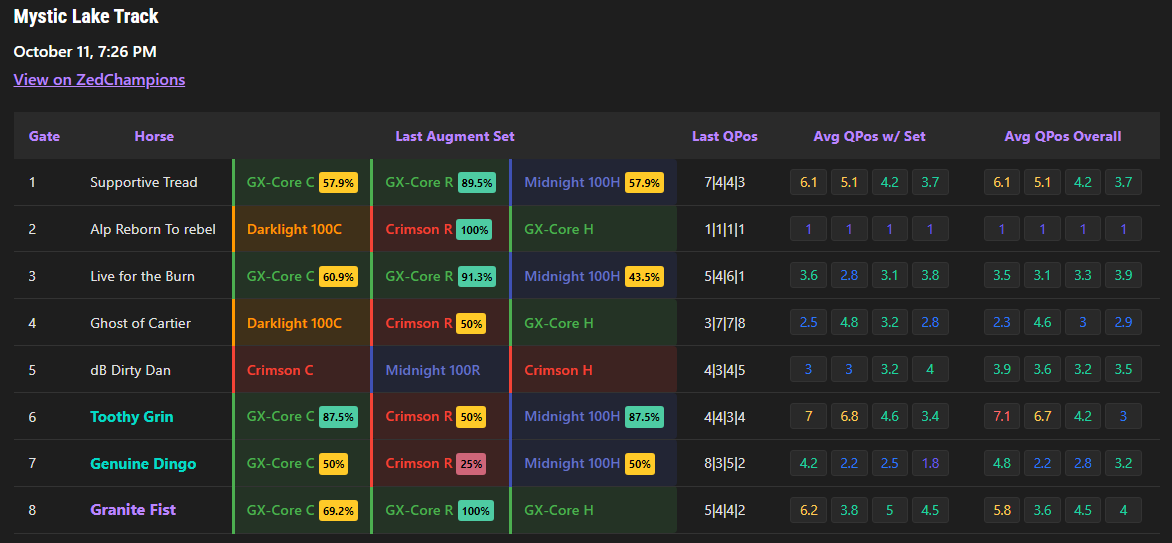 MyBlood (Tempest Stables) tweet media