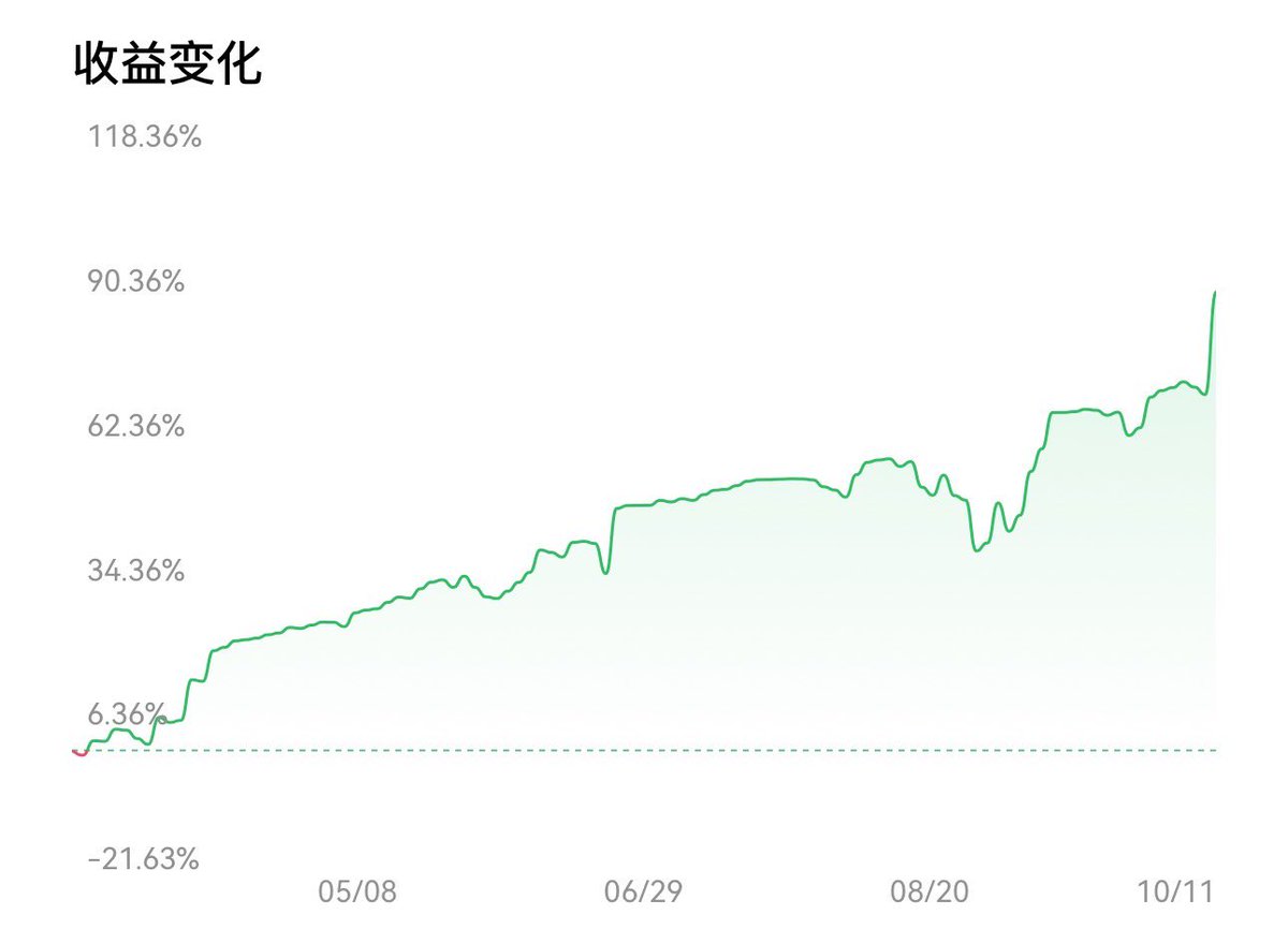 BAYC189's tweet image. 我们的DCA策略和多空对冲策略均比较安全的在暴跌中实现快速盈利。中性多空甚至单日盈利10%+。
敬畏市场，敬畏风险。太多月化上百的策略，最后都难逃归零结局。收益是锦上添花，稳，才是立足之本，策略的第一性原理。