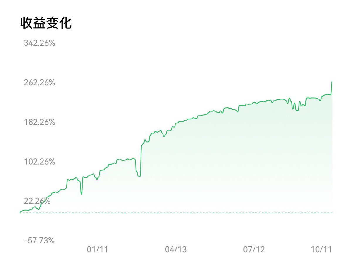 BAYC189's tweet image. 我们的DCA策略和多空对冲策略均比较安全的在暴跌中实现快速盈利。中性多空甚至单日盈利10%+。
敬畏市场，敬畏风险。太多月化上百的策略，最后都难逃归零结局。收益是锦上添花，稳，才是立足之本，策略的第一性原理。