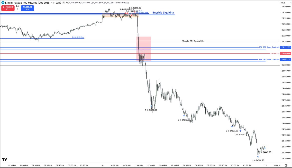 There’s a huge elephant in the twitter space

Everyone hating on ICT concepts saying he can’t trade etc

Show me this on a DEMO account that you executed that whole drop perfectly yesterday 

You CANT

So any hater needs to shut up because this would be even crazy on a DEMO