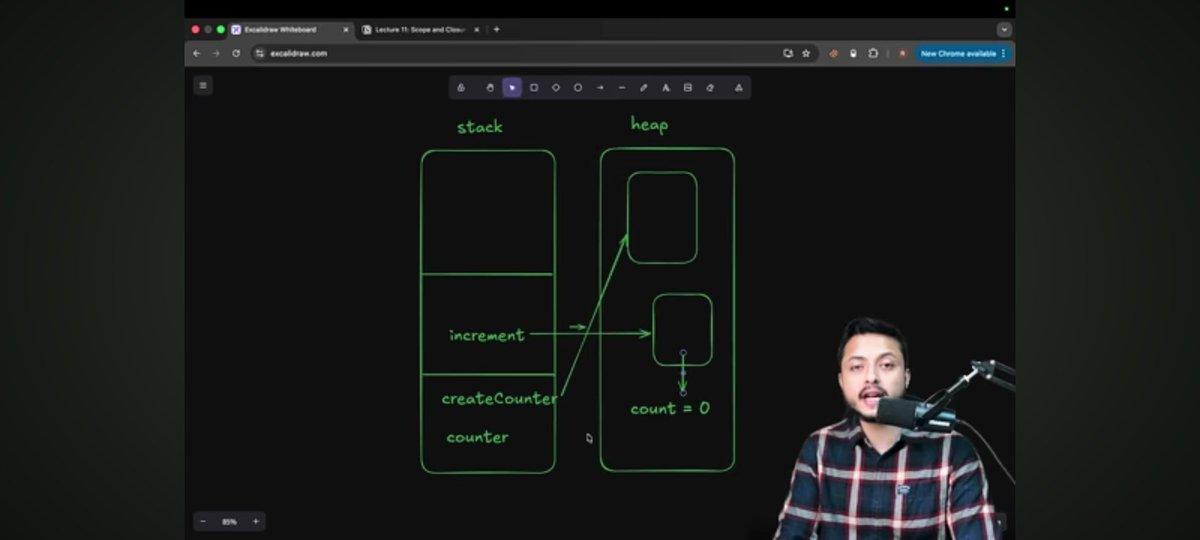 Pawan_5564's tweet image. Day 26 - Scope, Closures &amp;amp; Higher-Order Functions

• Scope → decides where variables can be accessed.
• Closures → functions that remembers variables from its outer scope.
• Higher-Order Functions → functions that take or return other function

#JavaScript #DefenceChallenge