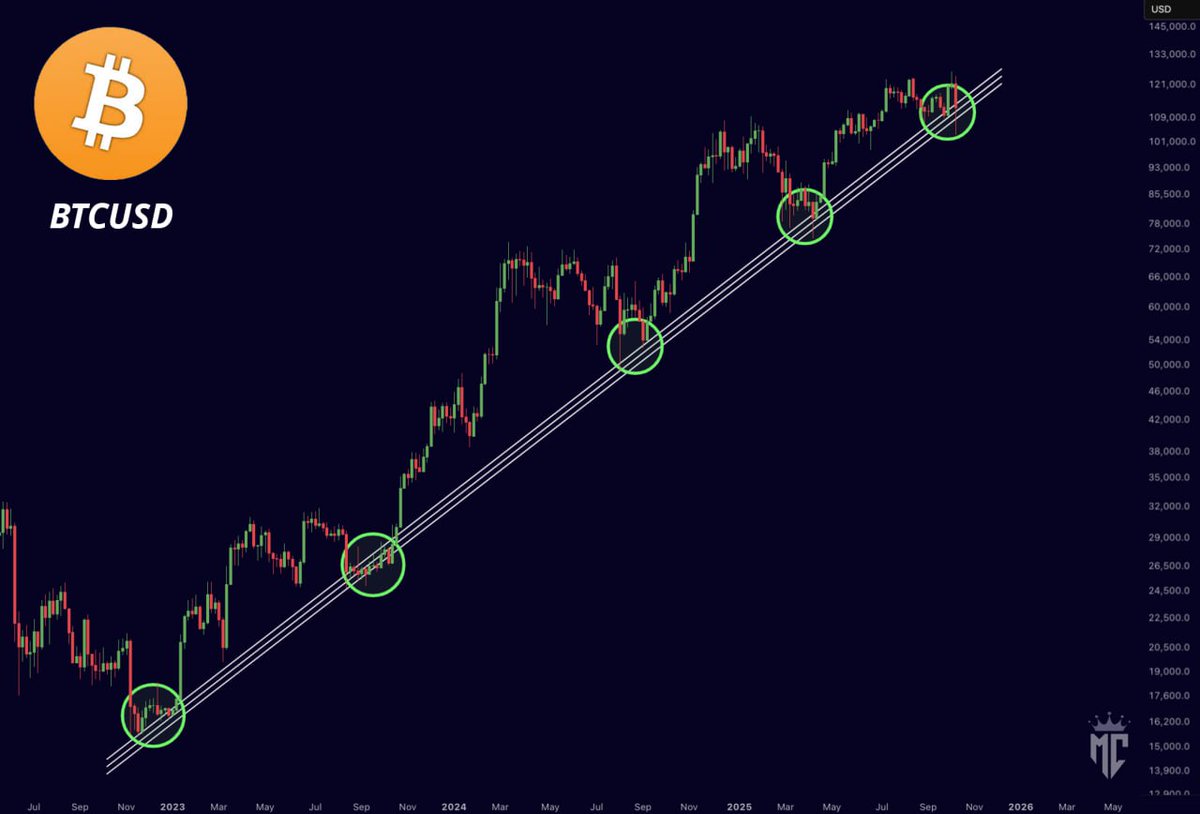 Crypto News & Insights | Bitcoin News | KuCoin