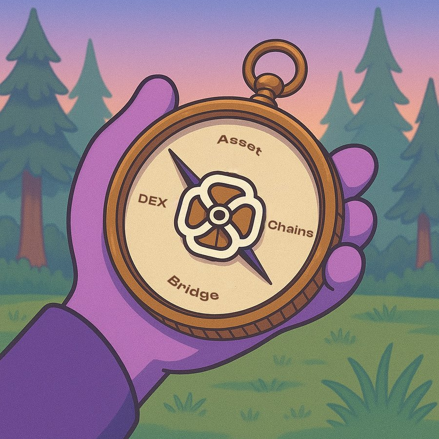 selfchainxyz's tweet photo. Navigate your way across web3 with Self Chain intents https://t.co/WOaBOLcROt