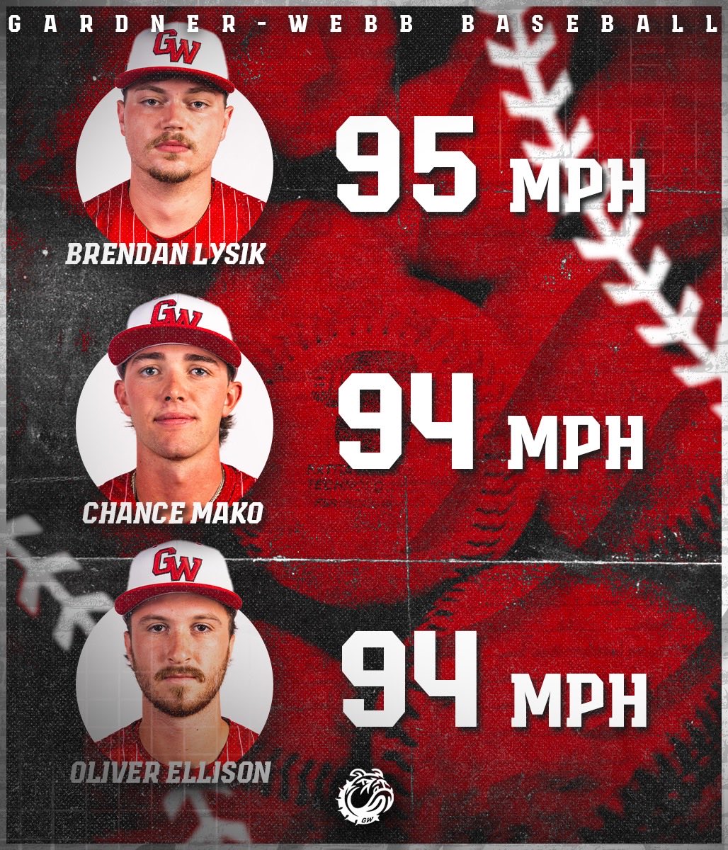 Gardner-Webb Baseball Player Development tweet media
