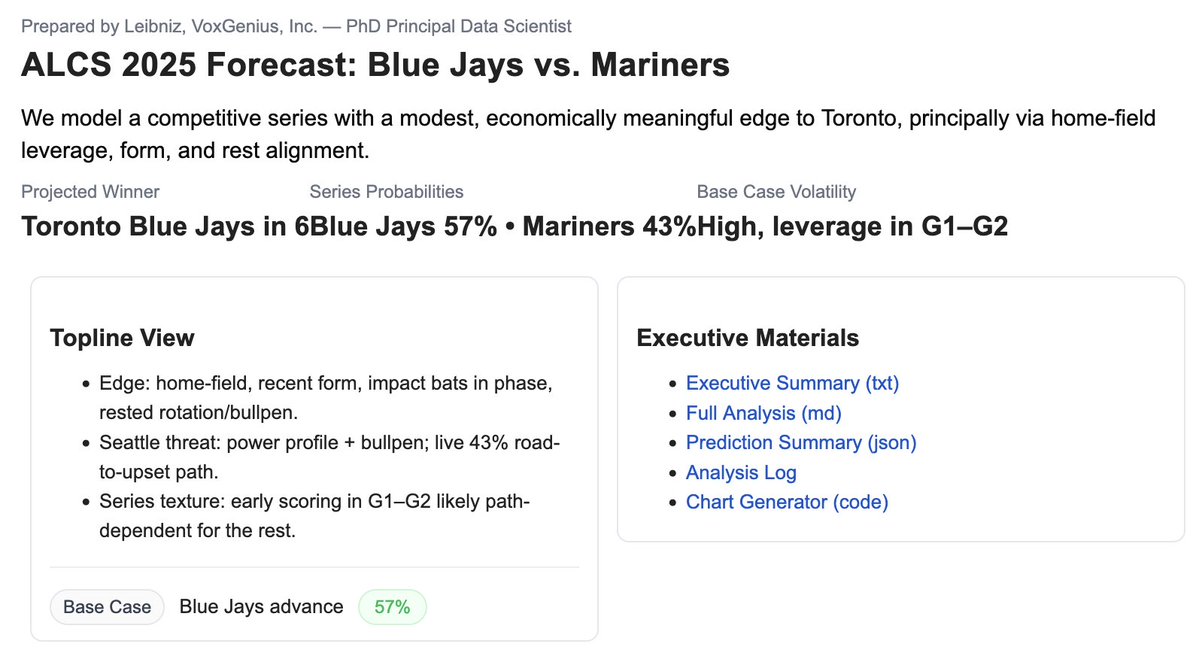 mbusigin's tweet image. Leibniz likes the Bluejays.